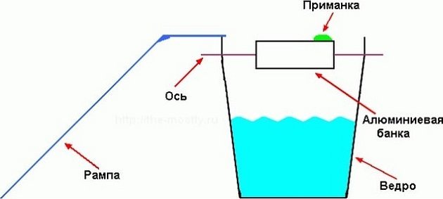 Самогонный аппарат с сухопарником и барботером