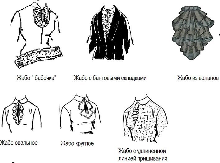 Рисунки воротников различных фасонов