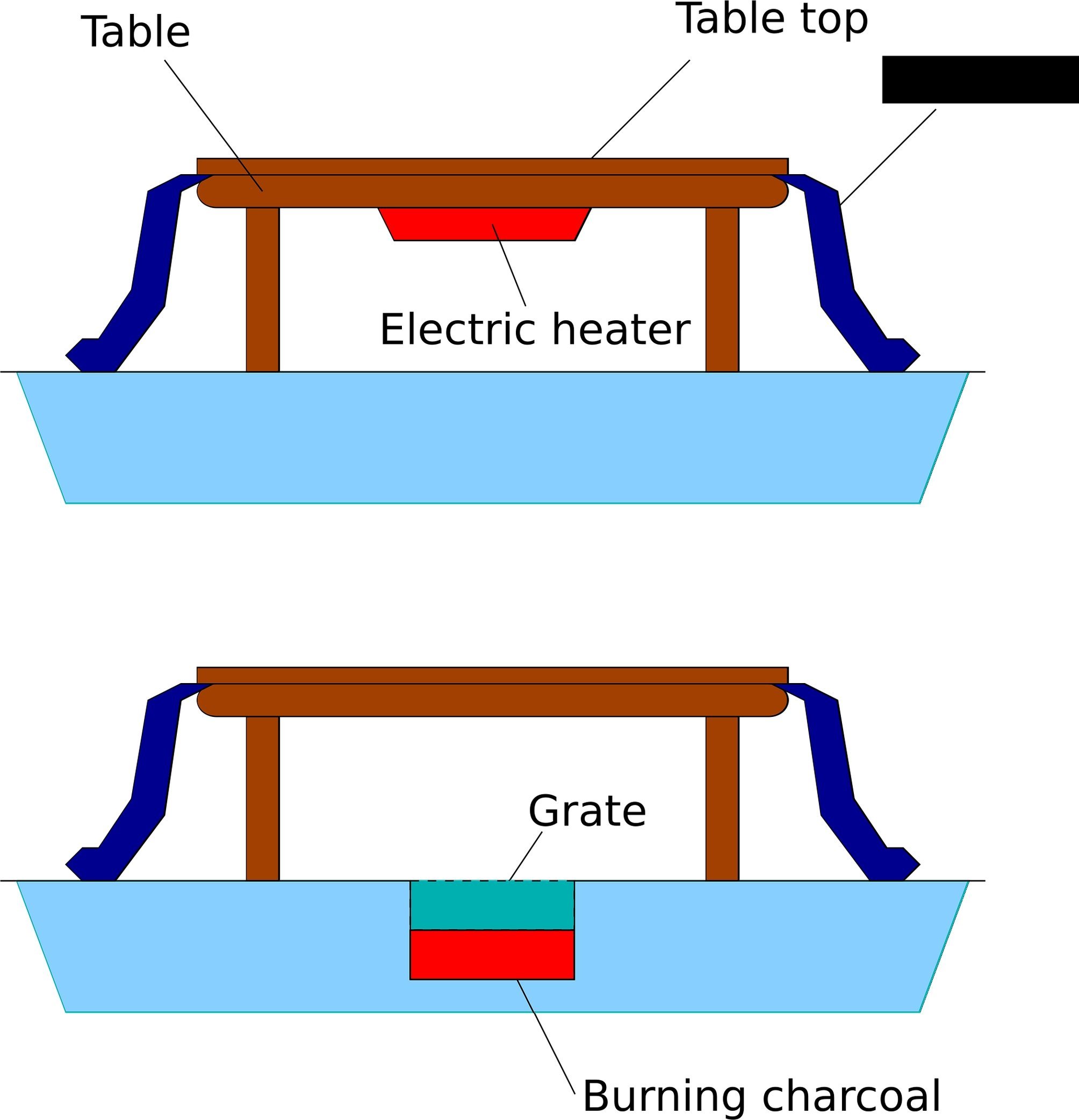 Rtm resin transfer moulding