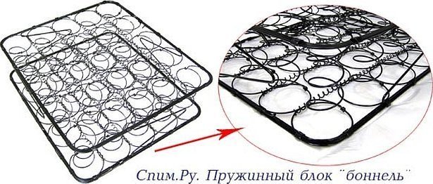 Пружинный Блок Для Дивана Купить Смоленск