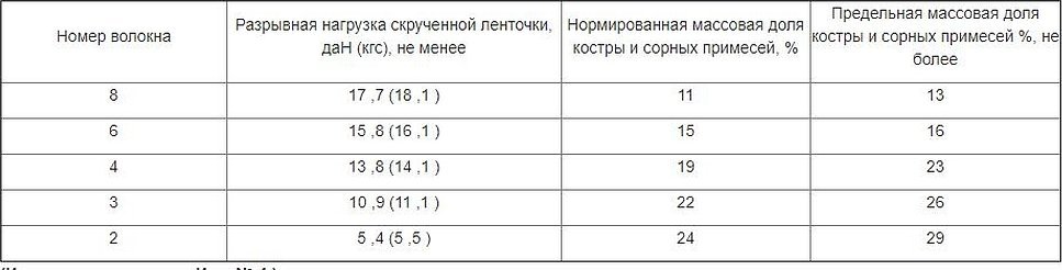 Марки бетона пропорции таблица