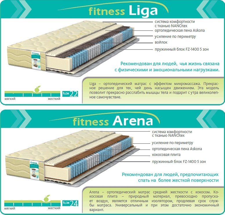 Матрас аскона fitness arena