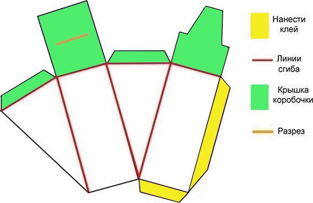 Коробочка тортик своими руками из бумаги схема