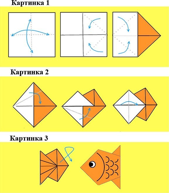 Схема оригами рыбки в аквариуме старшая группа