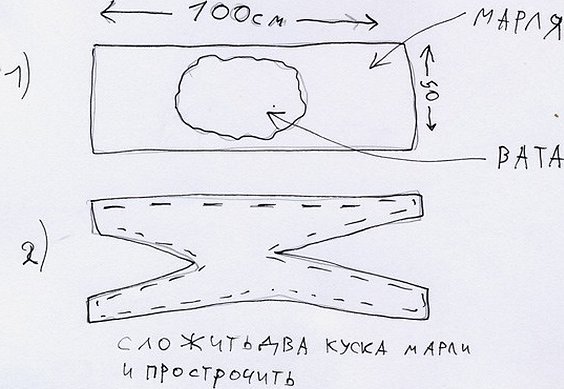 Выкройка ватно марлевой повязки