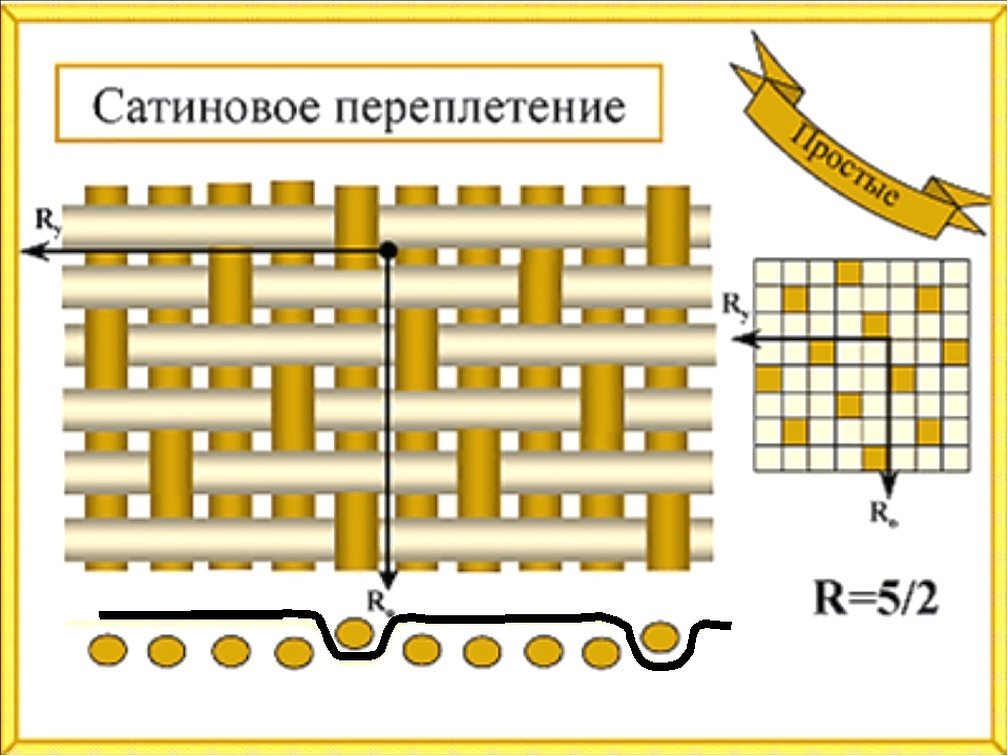 Сатиновое переплетение схема