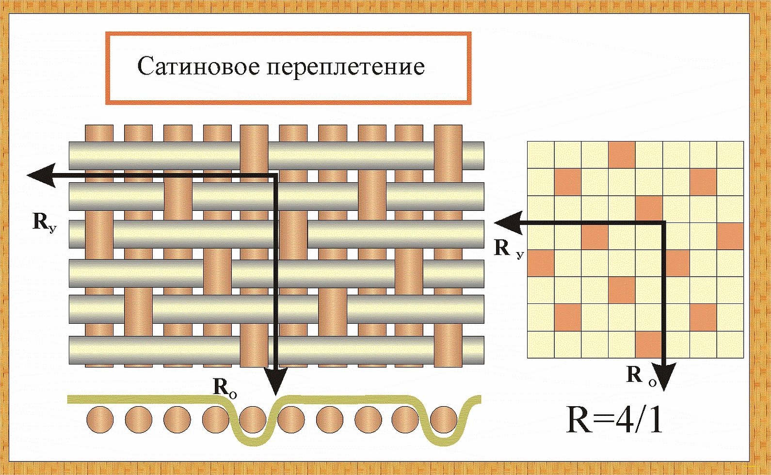 Сатиновое переплетение схема