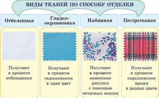 Хлопчатобумажная ткань буровато желтого цвета