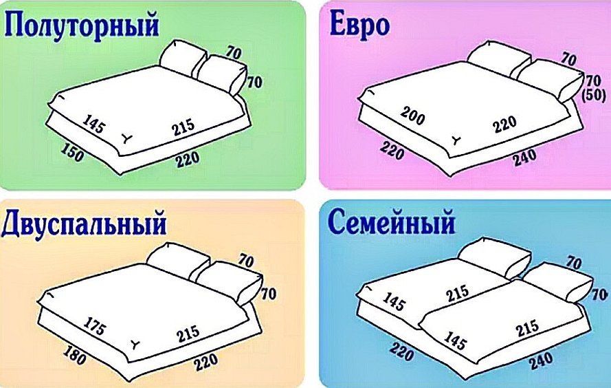 Выкройка комплекта постельного белья двухспалка