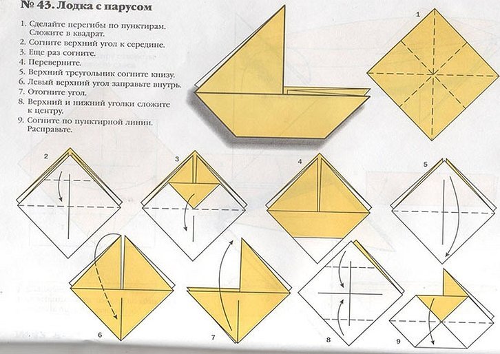 Кораблик из бумаги своими руками пошаговая