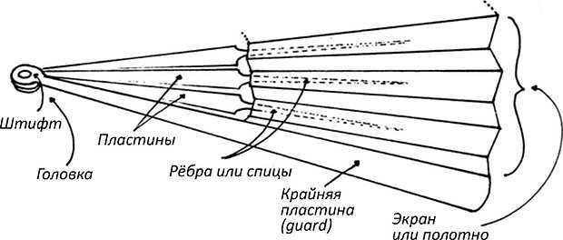 Схема или чертёж