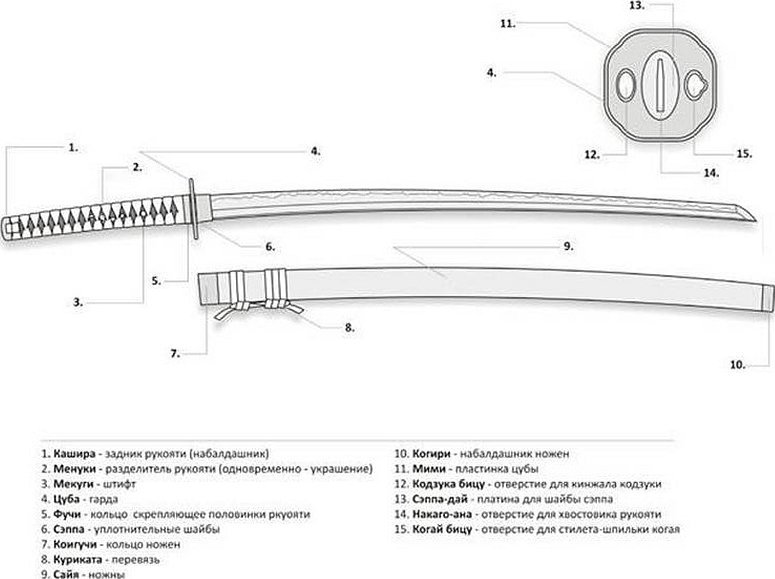 Самурайский меч катана чертеж