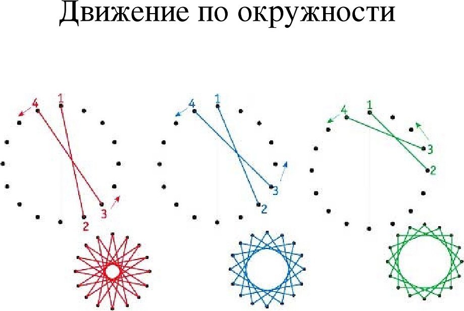 Изонить схемы для начинающих с цифрами