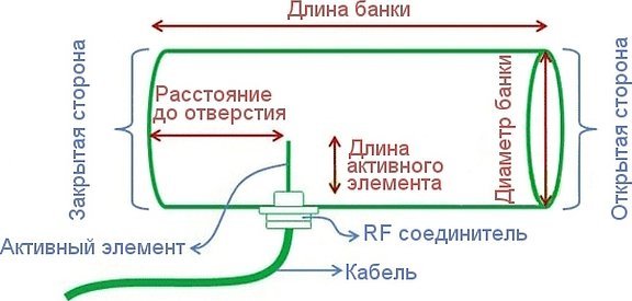 Wi fi антенна схема