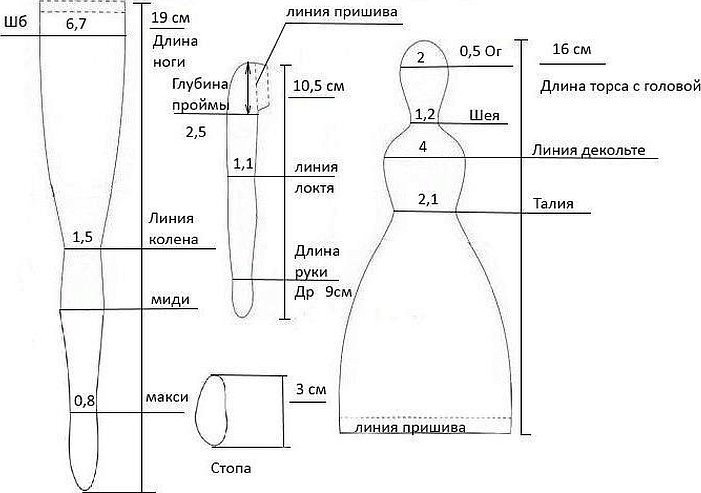 Выкройка куклы тильды в натуральную величину