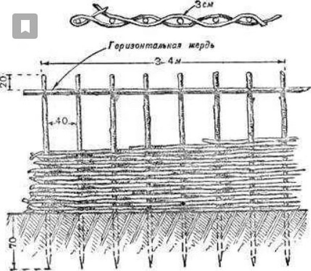 Плетеный забор из досок чертеж