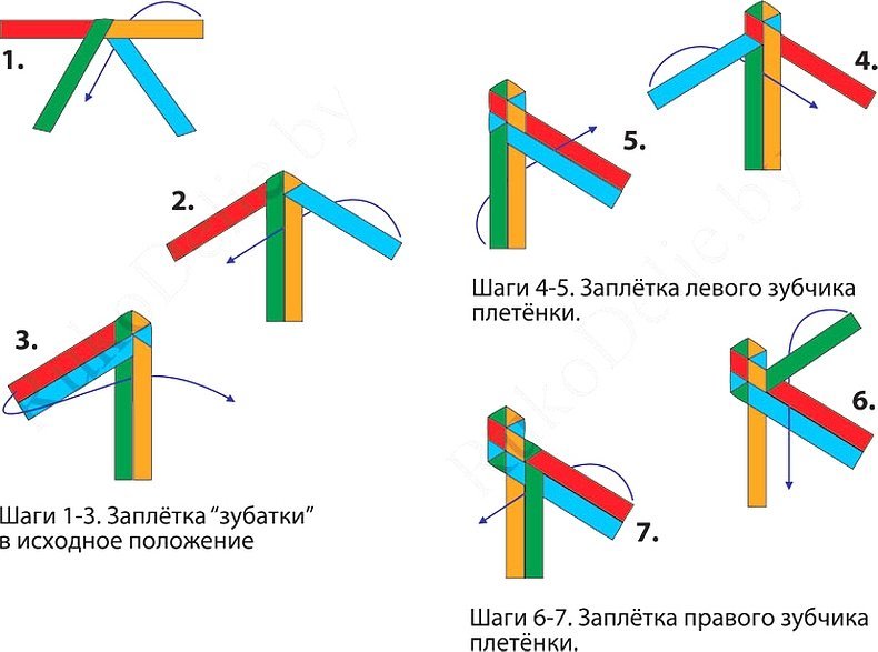 Закладка из полосок бумаги плетение схема