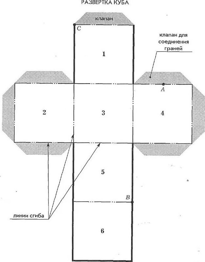 Выкройка кубика из бумаги