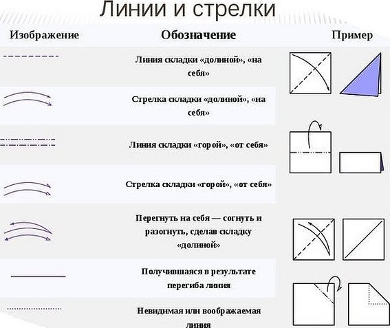 Условные обозначения оригами и базовые формы