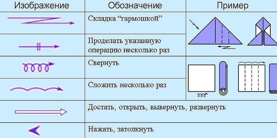 Условные обозначения оригами и базовые формы