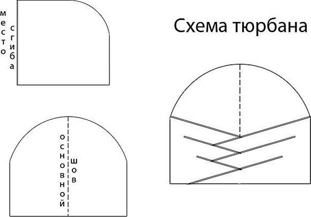 Шапочка тюрбан из трикотажа выкройка