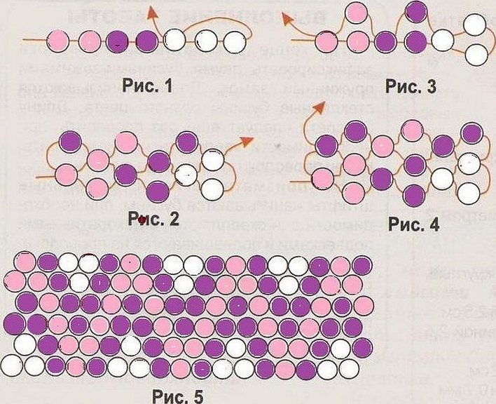 Браслет из бисера для начинающих схемы