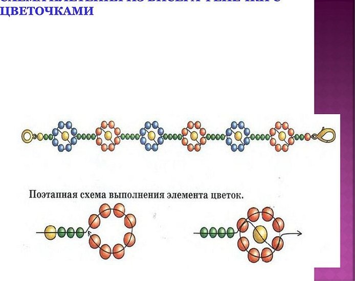 Браслеты из бисера схемы для начинающих простые