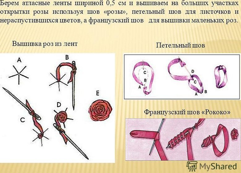 Вышивка лентами шва роза паутинка