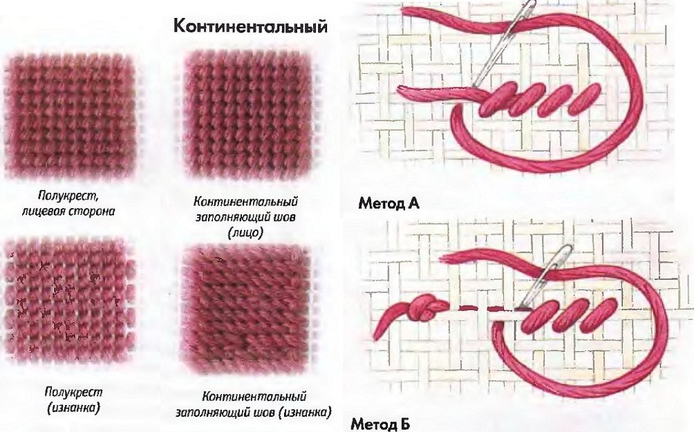 Схемы для вышивания гобеленовым швом