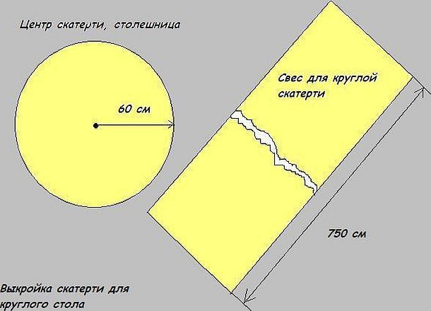 Выкройка на овальный стол