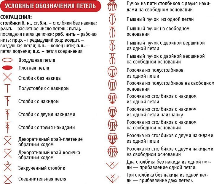 Условные обозначения для вязания крючком