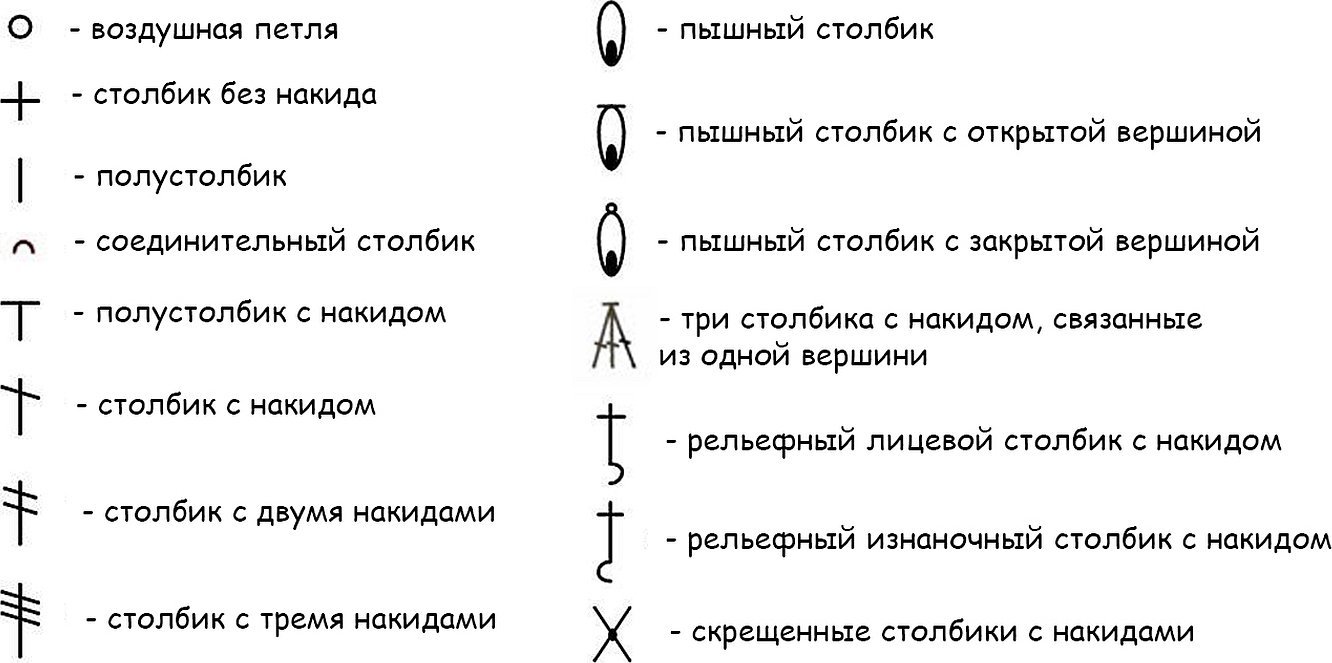 Условные обозначения вязания крючком пико