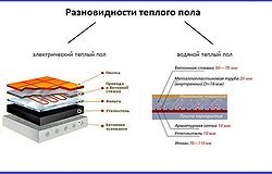 Чем хорош электрический теплый пол?