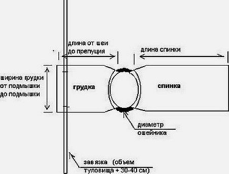 Схема вязания реглана сверху спицами