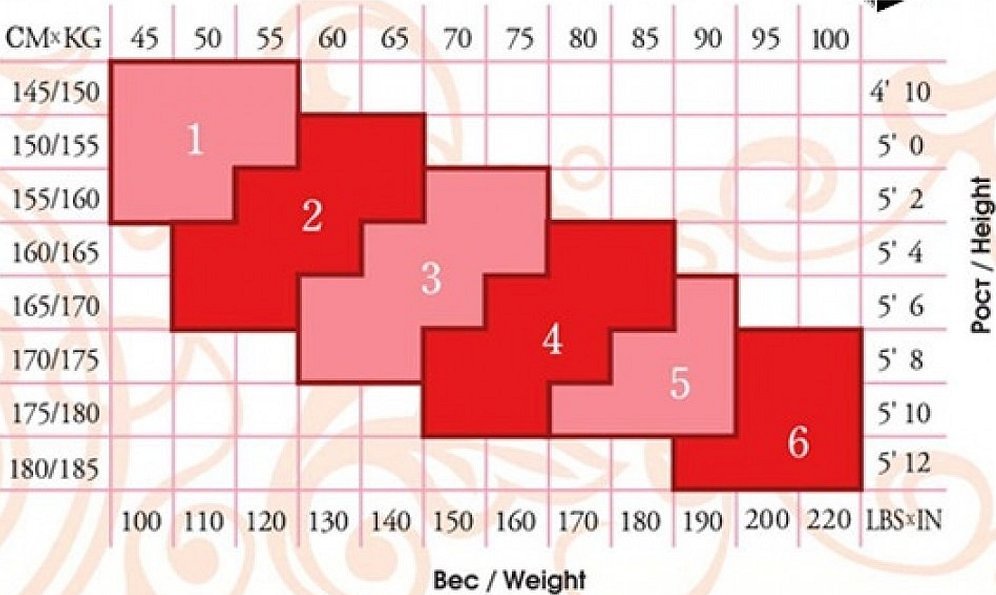 Размерная таблица колготок женских