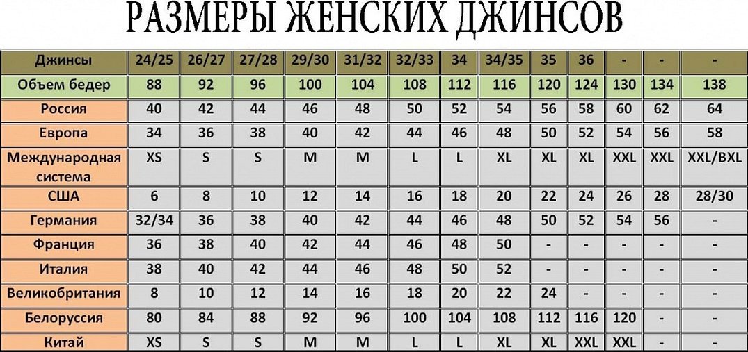 Размерная таблица женской одежды