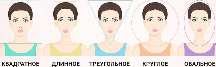 Типы лица формы у женщин