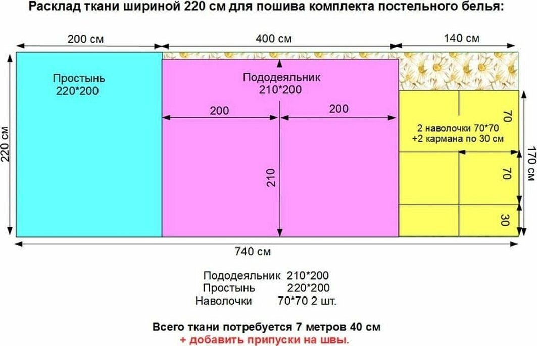 Сколько нужно материала на 2