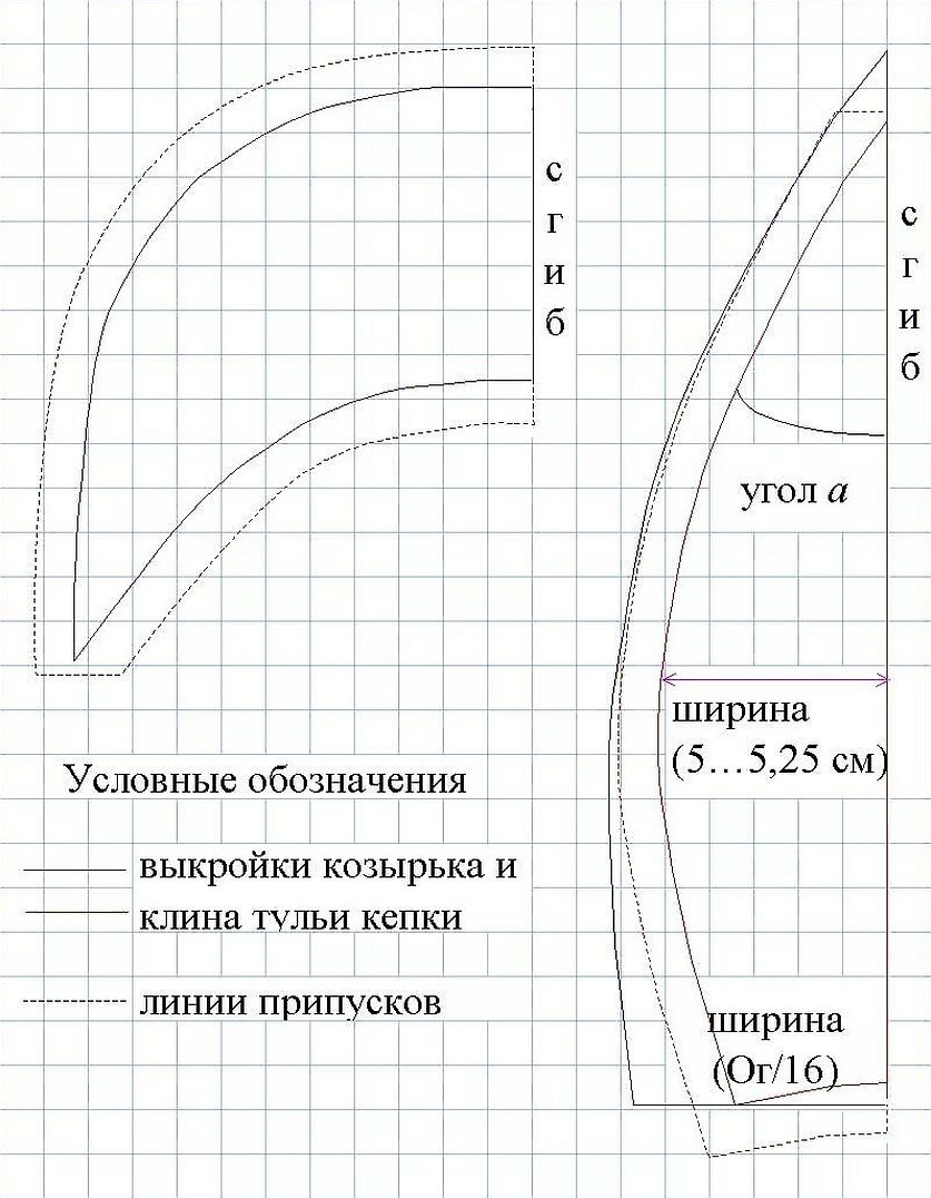 Кепка восьмиклинка выкройка