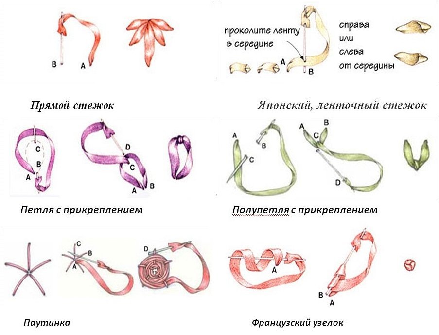 Шов петля полупетля с прикрепом