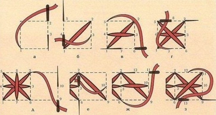 Шов крестиком для начинающих пошагово с