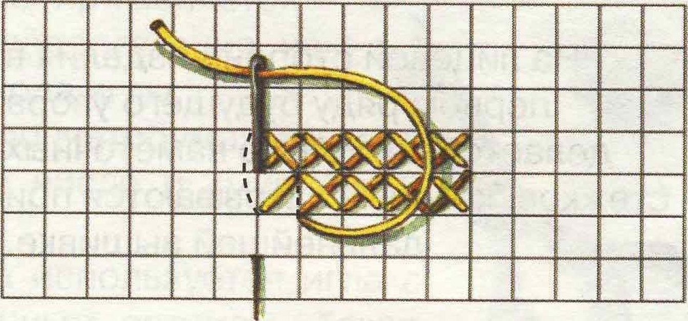 Техника вышивки крестиком для начинающих