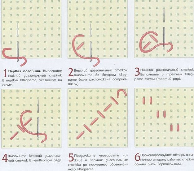 Вышивание крестиком для начинающих пошагово уроки