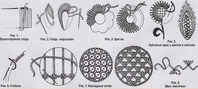 Техника выполнения владимирская вышивка