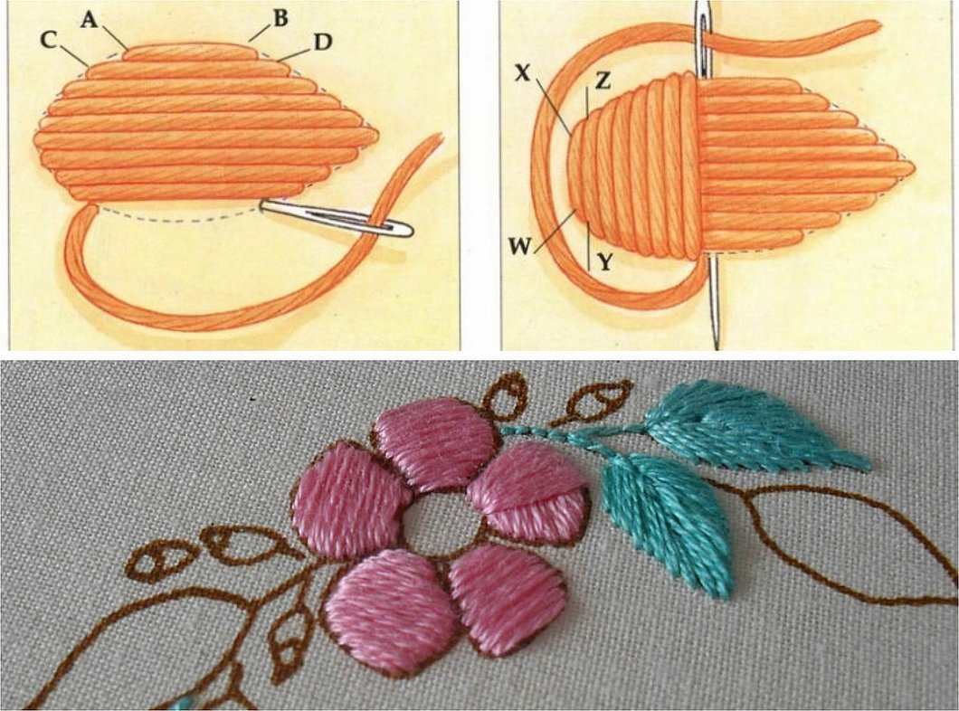 Вышивание гладью для начинающих пошагово