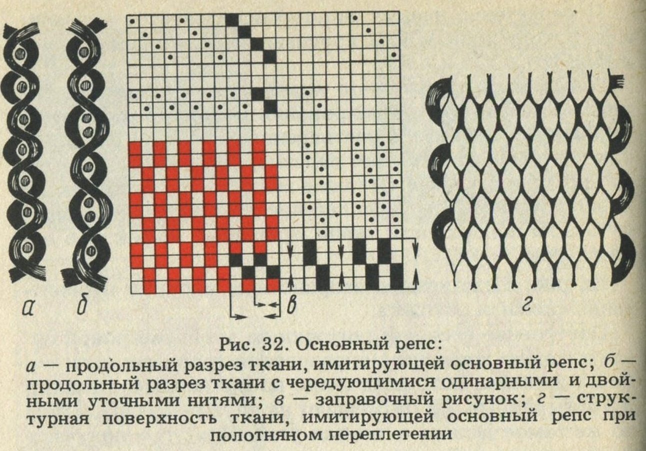 Тканевое переплетение уточный репс