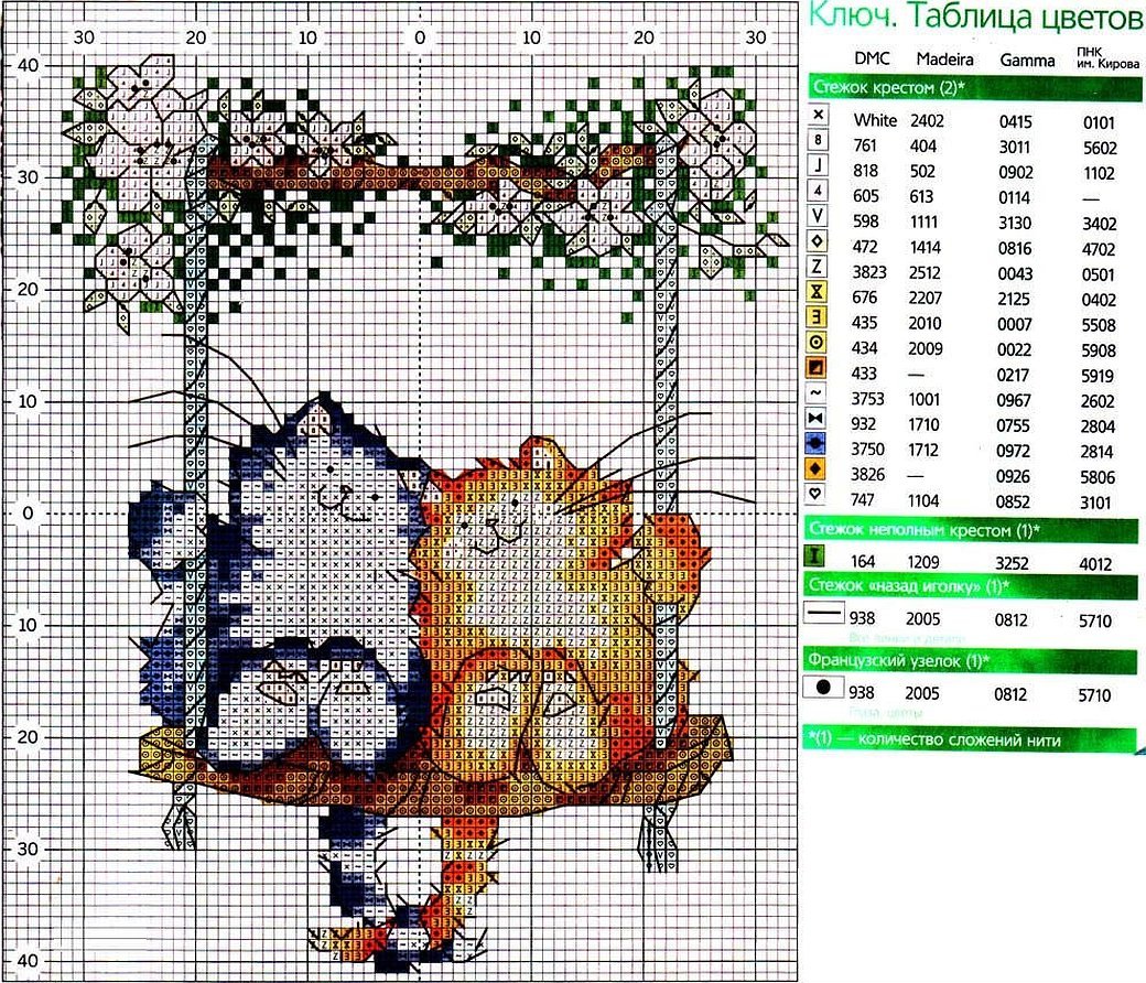 Схема вышивки крестиком