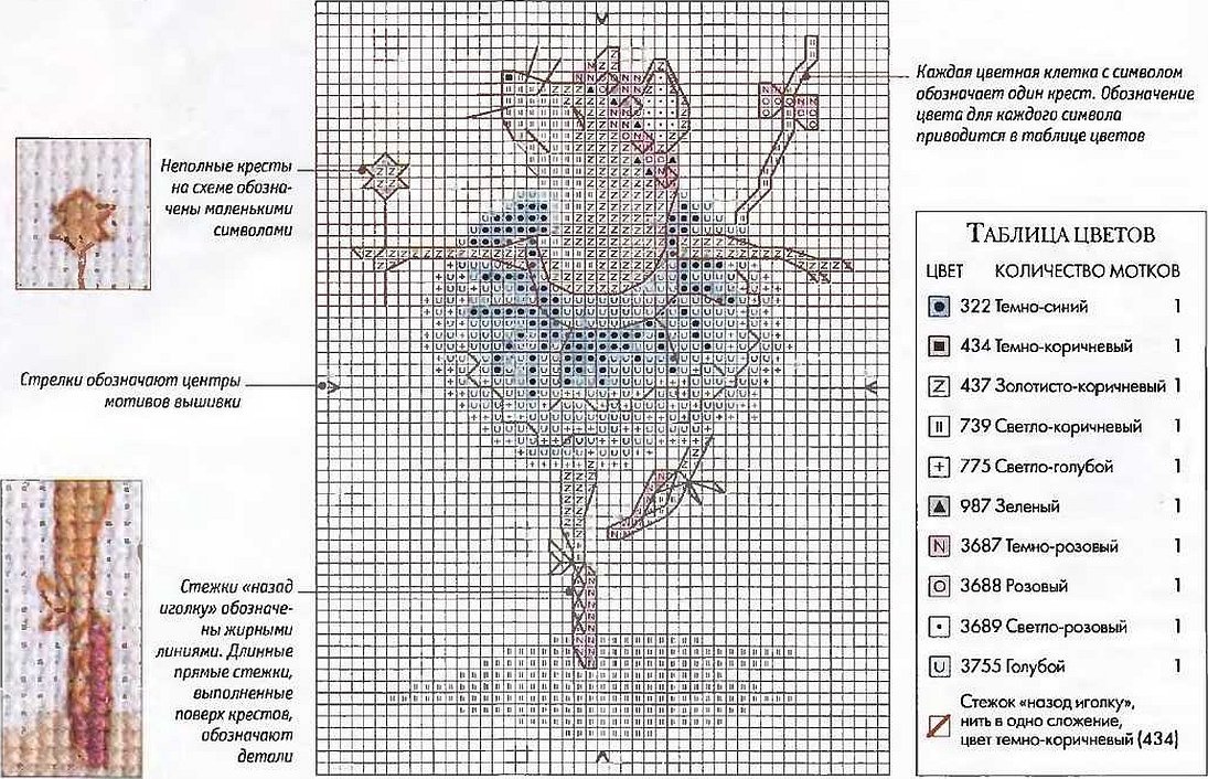 Схема вышивки крестиком