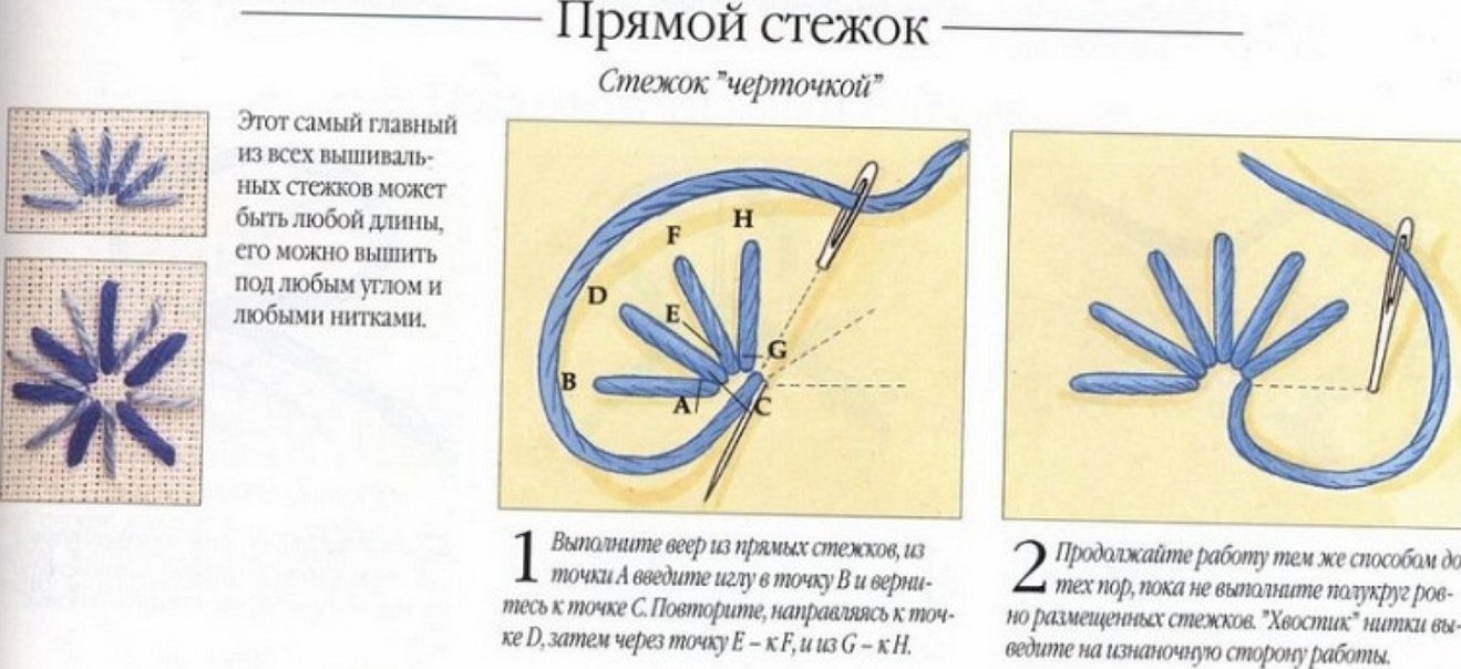 Петельный декоративный стежок схема