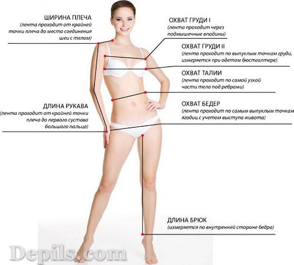 Женщина в теле это какая. Грудь талия бедра. Как правильно измерить параметры тела. Правильно измерить параметры тела женщины. Обхват талии и бедер.
